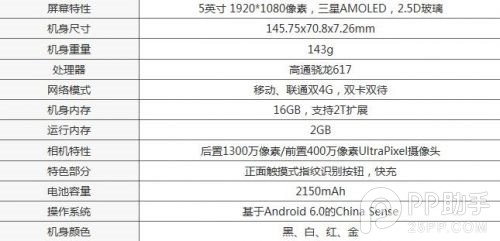 HTC One A9对比One M98