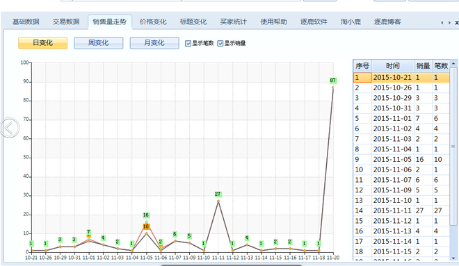 报名天天特价的一些误区2