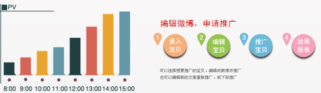 淘宝免费试用实操真干指导17