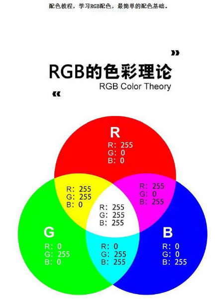 设计中RGB的色彩理论1