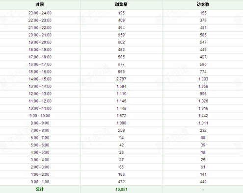 淘宝免费试用实操真干指导10