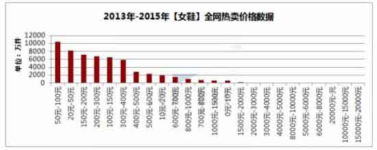 如何做好SEO让淘宝排名稳坐第一？3