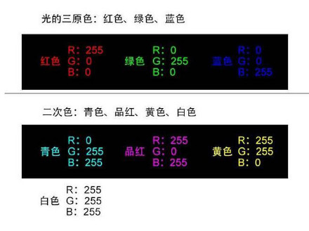 设计中RGB的色彩理论2