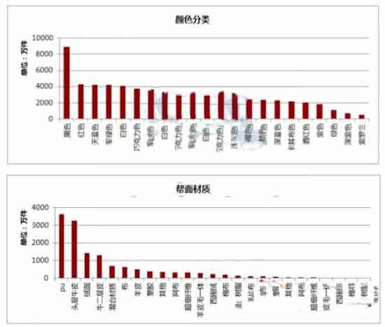 如何做好SEO让淘宝排名稳坐第一？2