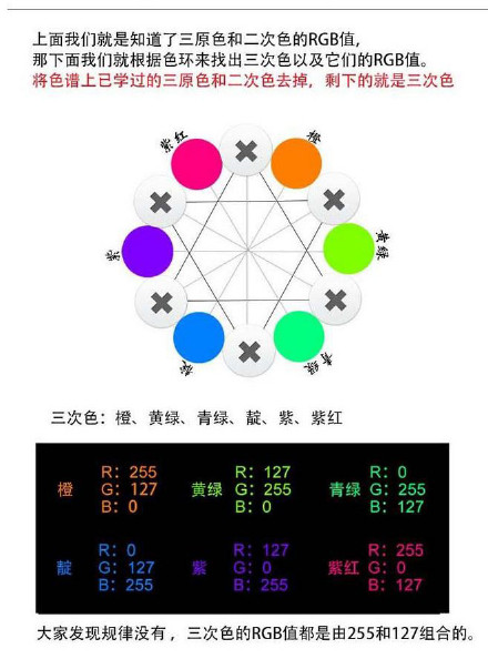 设计中RGB的色彩理论4