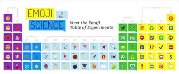 emoji如何用在品牌推广上6