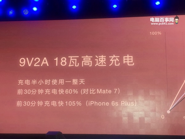 华为Mate8和华为Mate7哪个好14