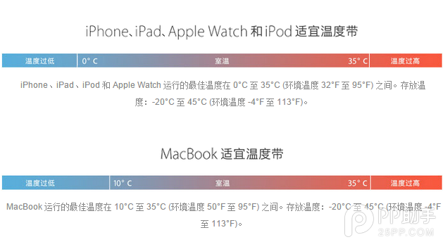 低温环境使用iPhone注意事项2