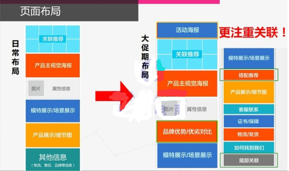 大促前期页面优化思路分享4