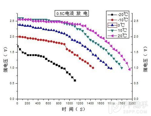 低温环境使用iPhone注意事项3