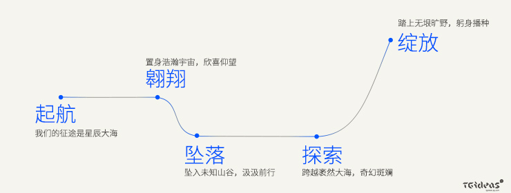 2015发布会移动端邀请函设计回顾9