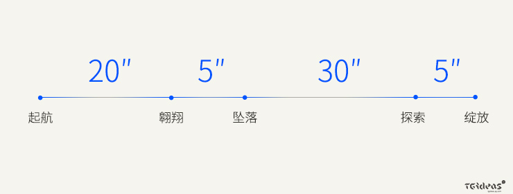 2015发布会移动端邀请函设计回顾23