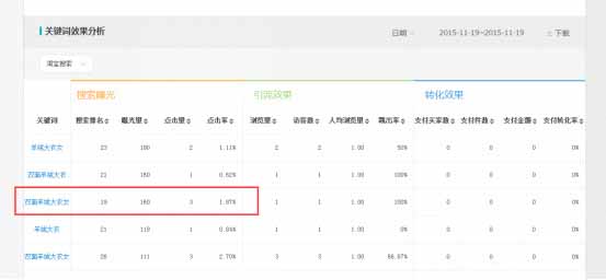 你为什么没有淘宝排名，也没有流量？2
