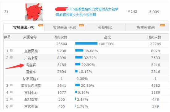 经验分享：如何通过淘宝客打造爆款