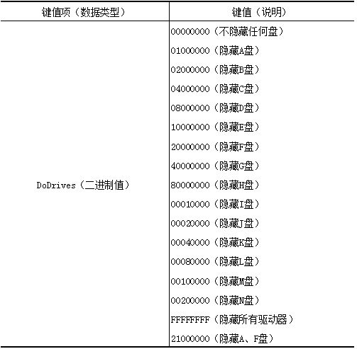 隐藏资源管理器中的指定驱动器1