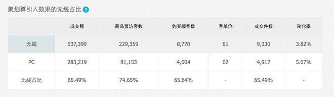 聚划算单坑产出1.5万单实操经验分享2