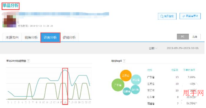 淘宝经验分享：解析店铺为什么流量少3