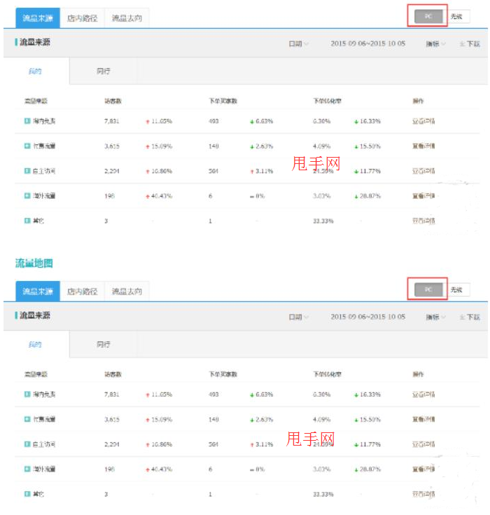 淘宝经验分享：解析店铺为什么流量少2