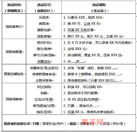 淘宝店铺获得高流量与转化这两步不可少！3