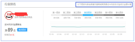 淘宝开店新品如何获得更多流量扶植3