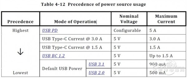 USB 3.1和USB C区别对比4