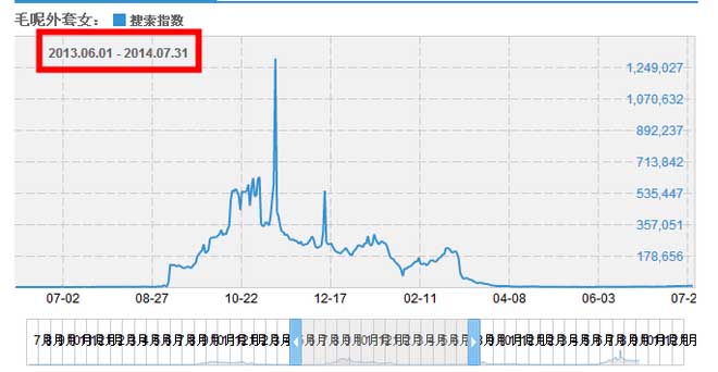 如何通过淘宝指数定位精准人群？2