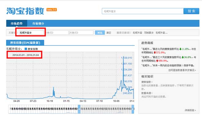 如何通过淘宝指数定位精准人群？1