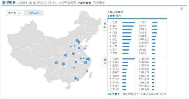 如何通过淘宝指数定位精准人群？4