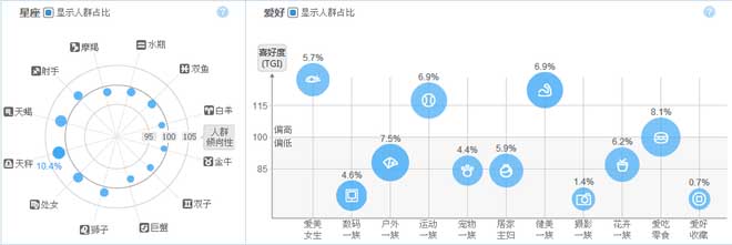 如何通过淘宝指数定位精准人群？6