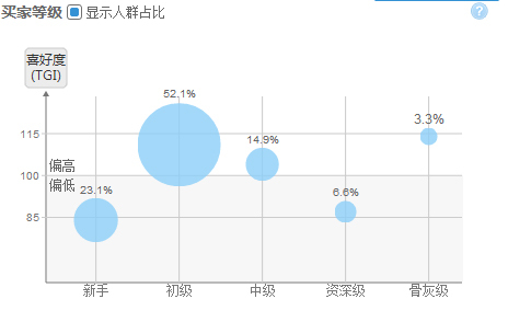 淘宝指数分析过的详情页为更打动人3