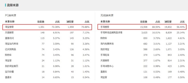 生意参谋打造精准标题提升排名6