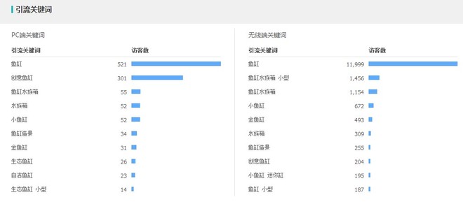 生意参谋打造精准标题提升排名7