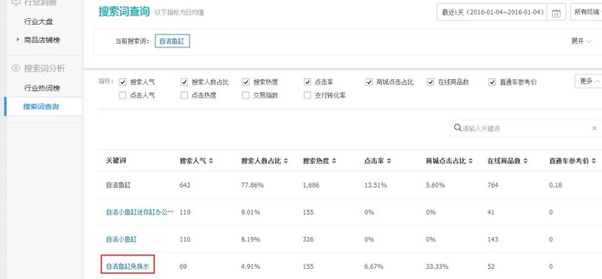 生意参谋打造精准标题提升排名9