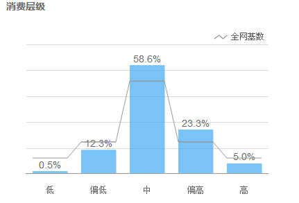 淘宝指数分析过的详情页为更打动人4