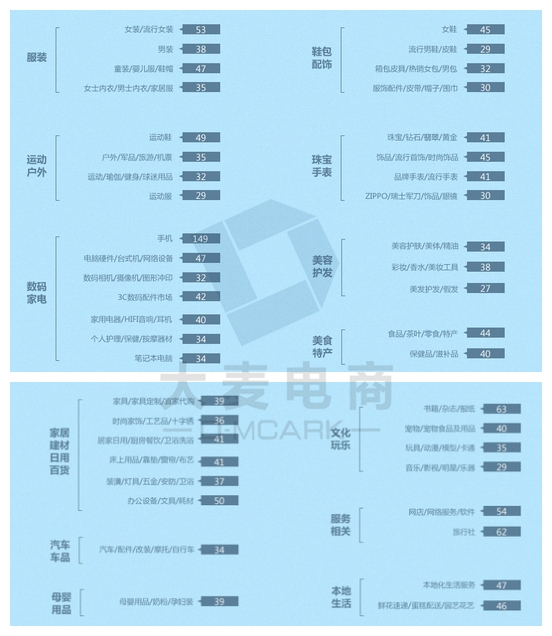 运营不可不知的数据挖掘与客服问题2