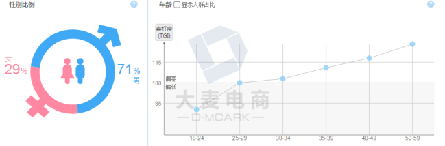 “浴”见梦想——电器类网店主题装修2