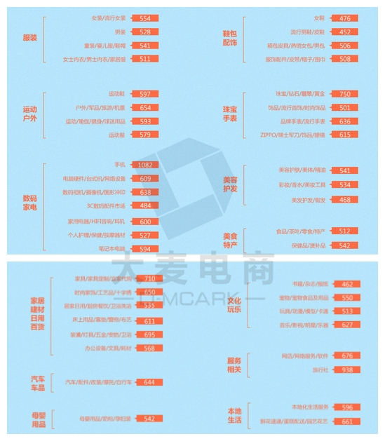 运营不可不知的数据挖掘与客服问题5