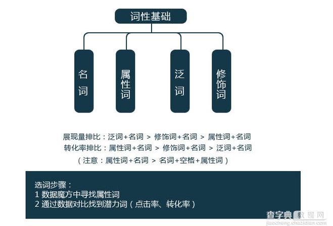 直通车如何快速提权2