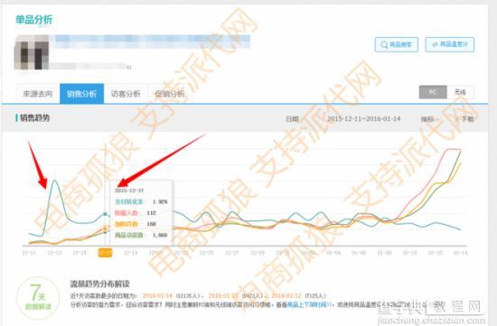 利用直通车引爆自然流量秘籍（上）1