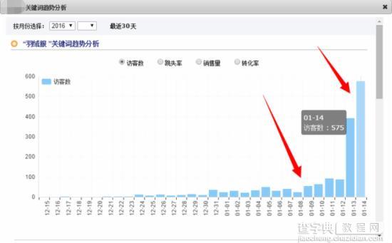 利用直通车引爆自然流量秘籍（上）1