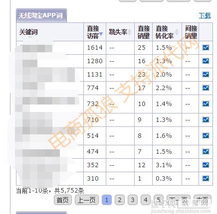 利用直通车引爆自然流量秘籍（上）2