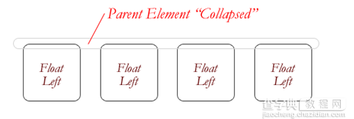 CSS浮动属性Float详解9