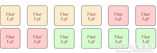 CSS浮动属性Float详解11
