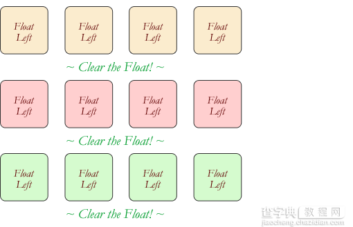 CSS浮动属性Float详解12