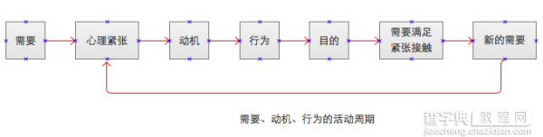 交互设计：从点线面看它的本质6