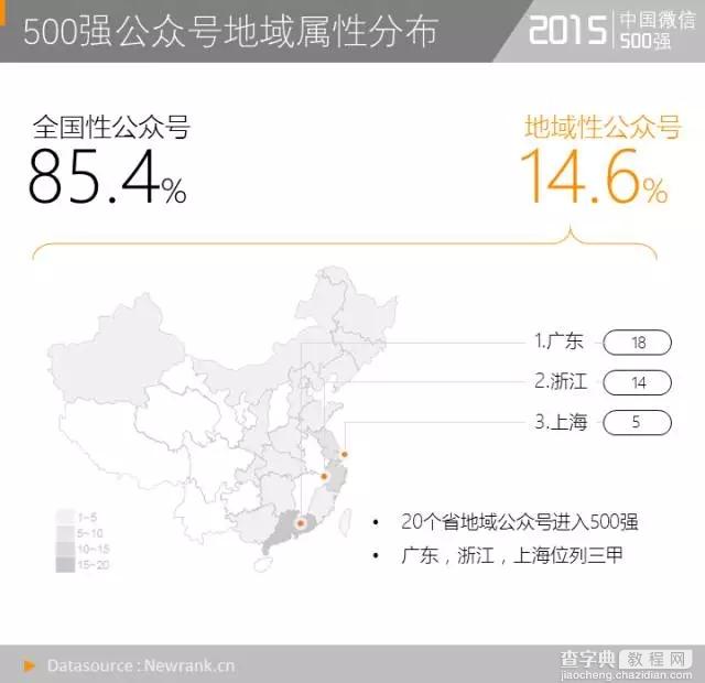 中国微信500强，文案10万+阅读量怎么做到的？6