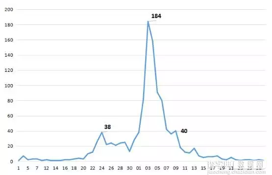 2015年度微信500强文章解读10