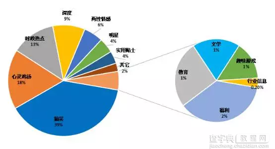 2015年度微信500强文章解读8