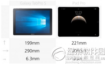 三星galaxy tabpro s和苹果ipad pro对比2