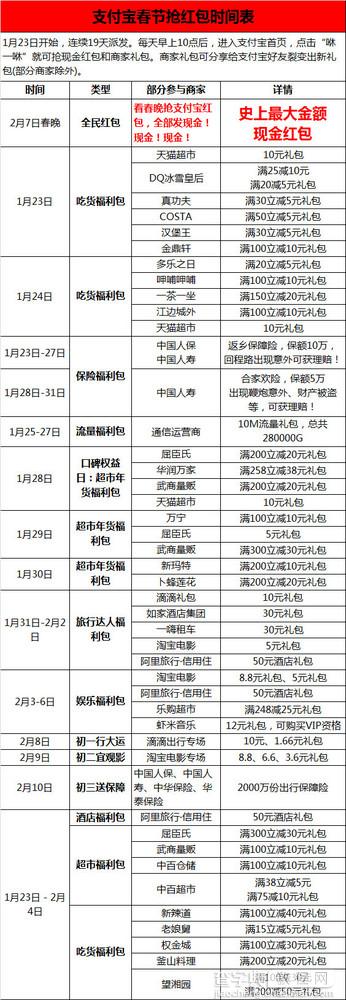 支付宝春节红包什么时候发?1